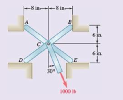 Chapter 6, Problem 6.172RP, For the frame and loading shown, determine the reactions at A, B, D, and E. Assume that the surface 