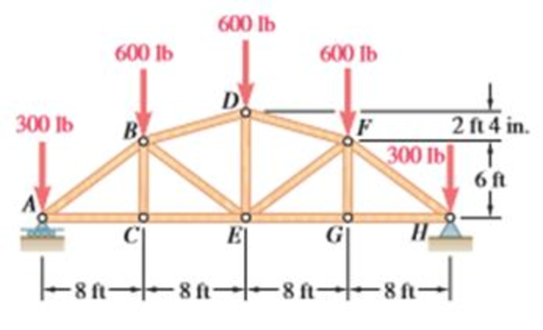 Chapter 6.1, Problem 6.11P, Determine the force in each member of the Gambrel roof truss shown. State whether each member is in 