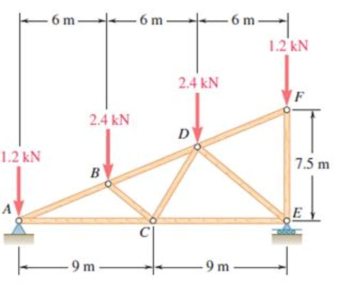 Chapter 6.1, Problem 6.13P, Using the method of joints, determine the force in each member of the roof truss shown. State 