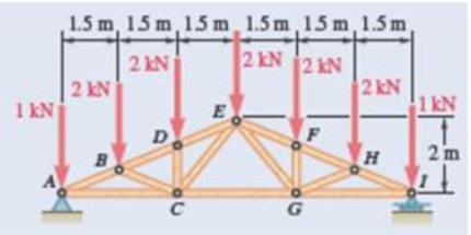 Chapter 6.1, Problem 6.14P, Using the method of joints, determine the force in each member of the roof truss shown. State 