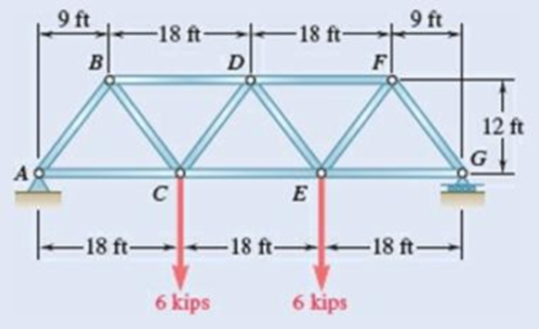 Chapter 6.1, Problem 6.15P, Determine the force in each member of the Warren bridge truss shown. State whether each member is in 