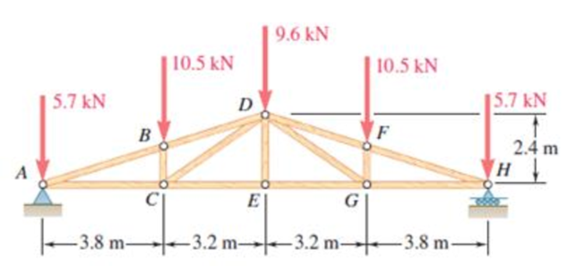 Chapter 6.1, Problem 6.17P, Determine the force in each member of the Pratt roof truss shown. State whether each member is in 