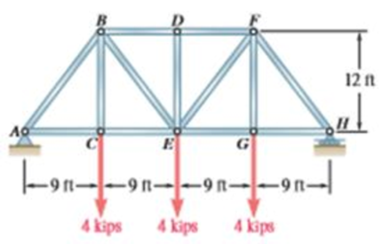 Chapter 6.1, Problem 6.19P, Determine the force in each member of the Pratt bridge truss shown. State whether each member is in 