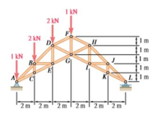 Chapter 6.1, Problem 6.21P, Determine the force in each of the members located to the left of FG for the scissors roof truss 