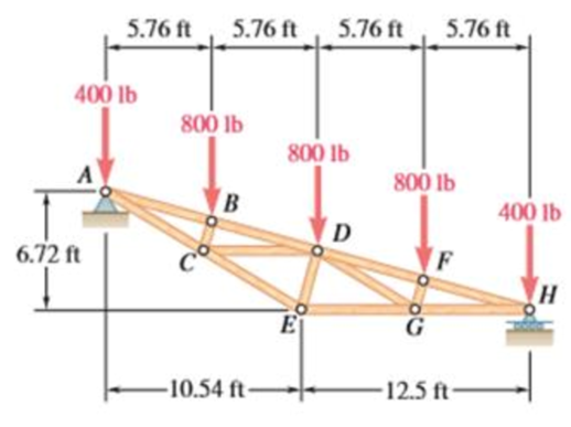 Chapter 6.1, Problem 6.23P, Determine the force in each of the members located to the right of DE for the inverted Howe roof 