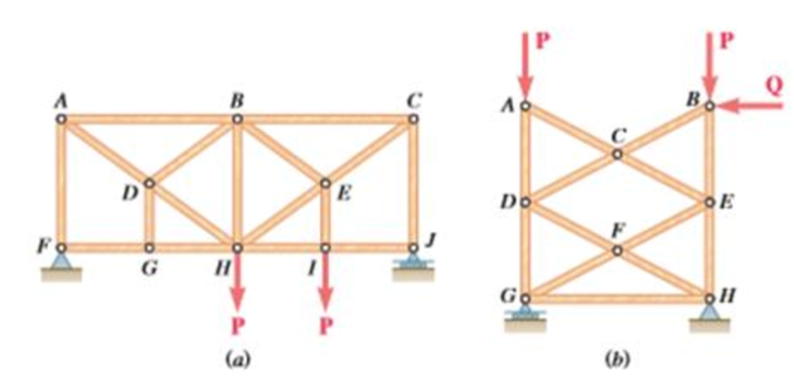 Chapter 6.1, Problem 6.33P, For the given loading, determine the zero-force members in each of the two trusses shown. 