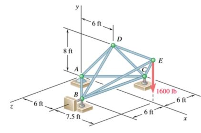 Chapter 6.1, Problem 6.38P, The truss shown consists of nine members and is supported by a ball and socket at A, two short links 