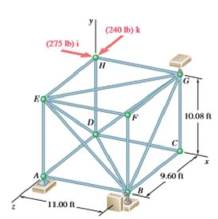 Chapter 6.1, Problem 6.41P, The truss shown consists of 18 members and is supported by a ball and socket at A, two short links 