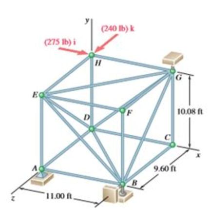 Chapter 6.1, Problem 6.42P, The truss shown consists of 18 members and is supported by a ball and socket at A, two short links 