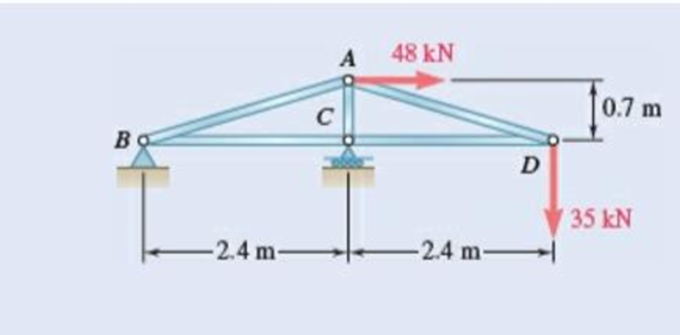 Chapter 6.1, Problem 6.4P, Using the method of joints, determine the force in each member of the truss shown. State whether 