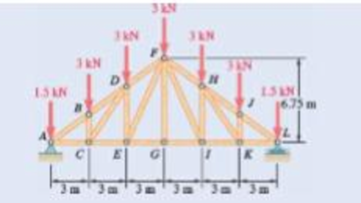 Chapter 6.2, Problem 6.55P, A Pratt roof truss is loaded as shown. Determine the force members CE, DE, and DF. Fig. P6.55 and 