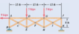 Chapter 6.2, Problem 6.60P, Determine the force in members DG, FG, and FH of the shown. Fig. P6.59 and P6.60 