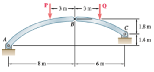 Chapter 6.3, Problem 6.108P, The axis of the three-hinge arch ABC is a parabola with vertex at B. Knowing that P = 140 kN and Q = 