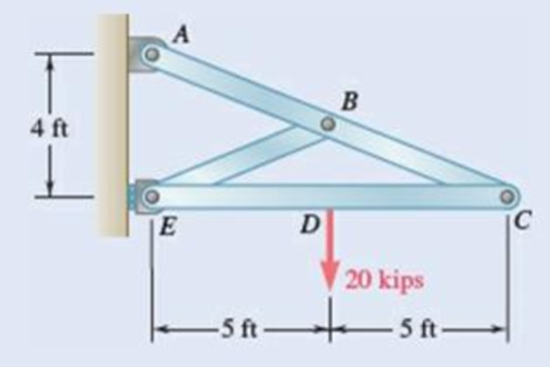 Chapter 6.3, Problem 6.2FBP, For the frame and loading shown, draw the free-body diagram(s) needed to determine the components of 