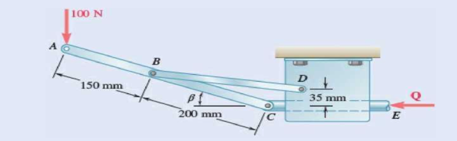 Chapter 6.4, Problem 6.125P, The control rod CE passes through a horizontal hole in the body of the toggle system shown. Knowing 