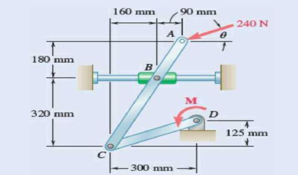 Chapter 6.4, Problem 6.131P, Arm ABC is connected by pins to a collar at B and to crank CD at C. Neglecting the effect of 