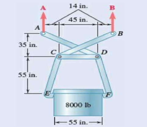 Chapter 6.4, Problem 6.141P, A steel ingot weighing 8000 lb is lifted by a pair of tongs as shown. Determine the forces exerted 