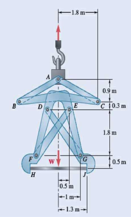 Chapter 6.4, Problem 6.163P, The large mechanical tongs shown are used to grab and lift a thick 7500-kg steel slab HJ. Knowing 