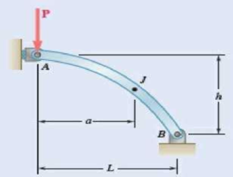 Chapter 7.1, Problem 7.13P, The axis of the curved member AB is a parabola with vertex at A. If a vertical load P of magnitude 