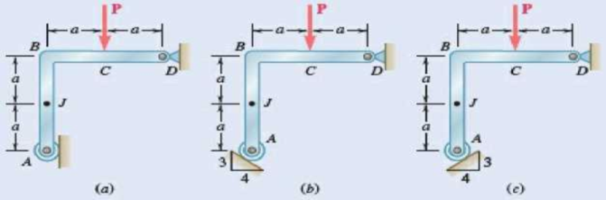 Chapter 7.1, Problem 7.21P, and 7.22 A force P is applied to a bent rod that is supported by a roller and a pin and bracket. For 