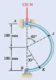 Chapter 7.1, Problem 7.9P, A semicircular rod is loaded as shown. Determine the internal forces at point J. Fig. P7.9 and P7.10 