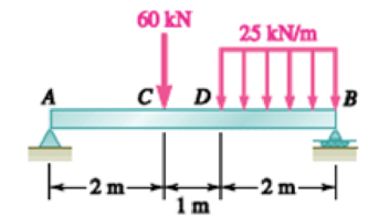 Chapter 7.2, Problem 7.39P, For the beam and loading shown, (a) draw the shear and bending-moment diagrams, (b) determine the 