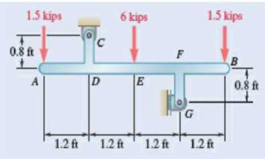 Chapter 7.2, Problem 7.51P, Draw the shear and bending-moment diagrams for the beam AB, and determine the maximum absolute 