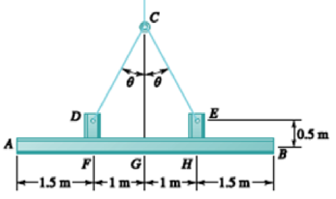 Chapter 7.2, Problem 7.53P, Two small channel sections DF and EH have been welded to the uniform beam AB of weight W = 3 kN to 