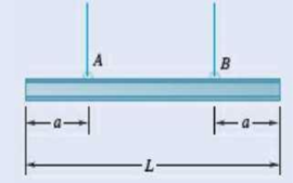 Chapter 7.2, Problem 7.59P, A uniform beam is to be picked up by crane cables attached at A and B. Determine the distance a from 