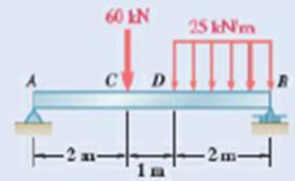Chapter 7.3, Problem 7.71P, Using the method of Sec. 7.3, solve Prob. 7.39. 7.39 through 7.42 For the beam and loading shown, 