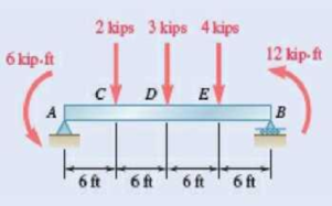 Chapter 7.3, Problem 7.75P, 7.75 and 7.76 For the beam and loading shown, (a) draw the shear and bending-moment diagrams, (b) 