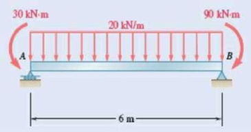 Chapter 7.3, Problem 7.78P, For the beam and loading shown, (a) draw the shear and bending-moment diagrams, (b) determine the 