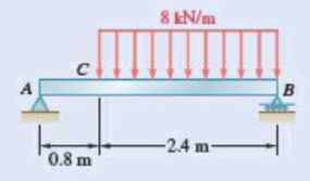 Chapter 7.3, Problem 7.79P, For the beam and loading shown, (a) draw the shear and bending-moment diagrams, (b) determine the 