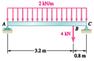 Chapter 7.3, Problem 7.80P, For the beam and loading shown, (a) draw the shear and bending-moment diagrams, (b) determine the 