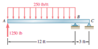 Chapter 7.3, Problem 7.81P, For the beam and loading shown, (a) draw the shear and bending-moment diagrams, (b) determine the 