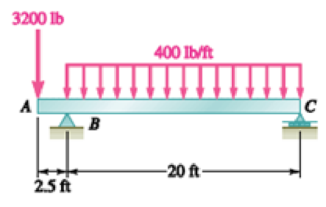 Chapter 7.3, Problem 7.82P, For the beam and loading shown, (a) draw the shear and bending-moment diagrams, (b) determine the 