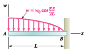 Chapter 7.3, Problem 7.85P, For the beam and loading shown, (a) write the equations of the shear and bending-moment curves, (b) 