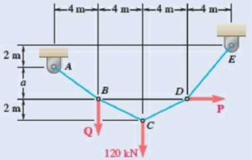 Chapter 7.4, Problem 7.106P, If a = 4 m, determine the magnitudes of P and Q required to maintain the cable in the shape shown. 