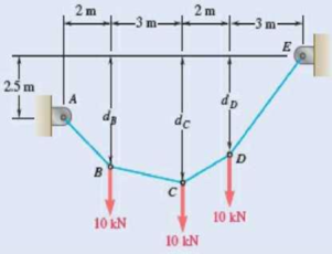 Chapter 7.4, Problem 7.97P, Knowing that dc = 5 m, determine (a) the distances dB and dD, (b) the maximum tension in the cable. 