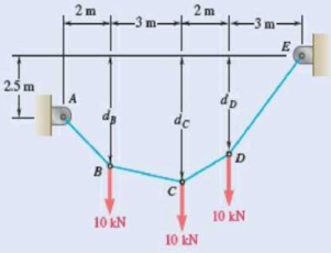 Chapter 7.4, Problem 7.98P, Fig. P7.97 and P7.98 7.98 Determine (a) distance dc for which portion BC of the cable is horizontal, 