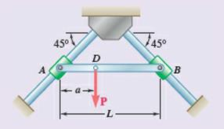 Chapter 8, Problem 8.140RP, Bar AB is attached to collars that can slide on the inclined rods shown. A force P is applied at 