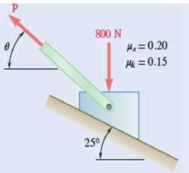 Chapter 8.1, Problem 8.1P, Determine whether the block shown is in equilibrium and find the magnitude and direction of the 