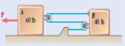 Chapter 8.1, Problem 8.2FBP, Two blocks A and B are connected by a cable as shown. Knowing that the coefficient of static 