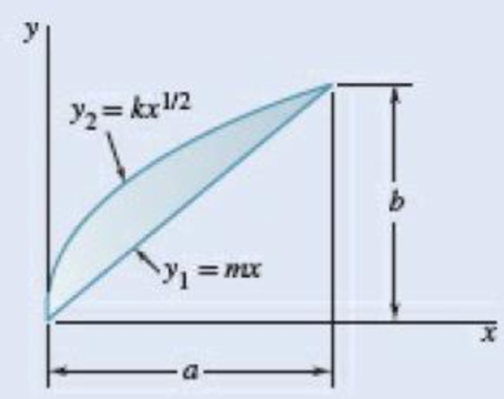 Chapter 9.1, Problem 9.13P, 9.12 through 9.14 Determine by direct integration the moment of inertia of the shaded area with 