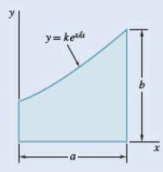 Chapter 9.1, Problem 9.14P, 9.12 through 9.14 Determine by direct integration the moment of inertia of the shaded area with 