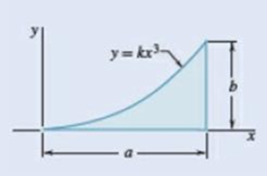 Chapter 9.1, Problem 9.4P, 9.1 through 9.4 Determine by direct integration the moment of inertia of the shaded area with 