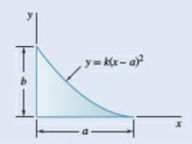 Chapter 9.1, Problem 9.5P, 9.5 through 9.8 Determine by direct integration the moment of inertia of the shaded area with 