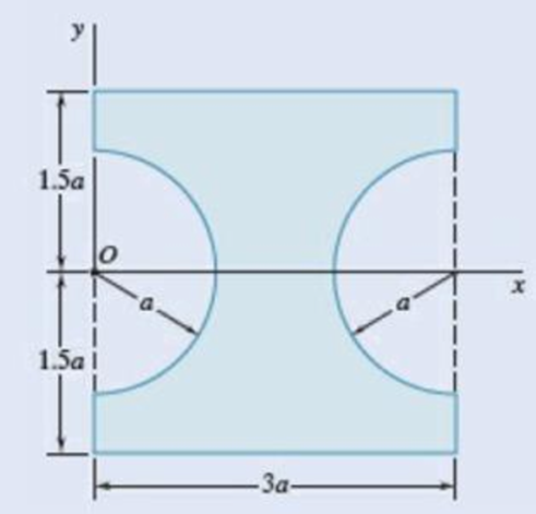 Chapter 9.2, Problem 9.35P, Determine the moments of inertia of the shaded area shown with respect to the x and y axes when a = 