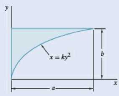 Chapter 9.3, Problem 9.69P, 9.67 through 9.70 Determine by direct integration the product of inertia of the given area with 