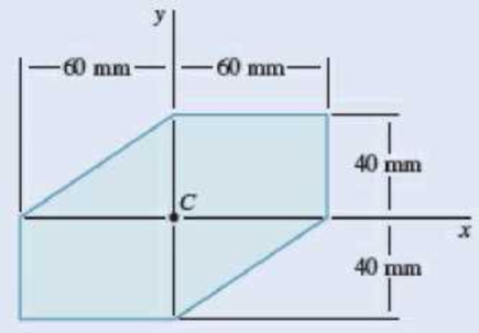 Chapter 9.3, Problem 9.80P, Determine the moments of inertia and the product of inertia of the area of Prob. 9.72 with respect 